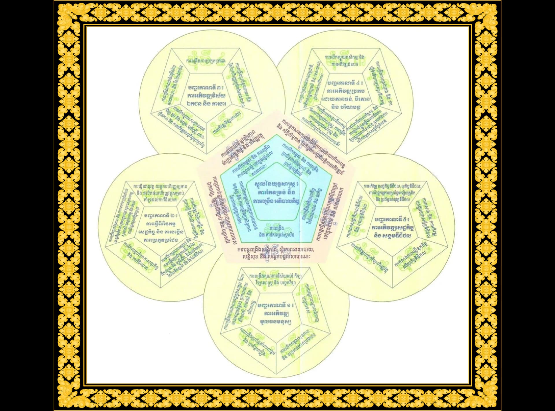 Pentagon Strategy Overview
